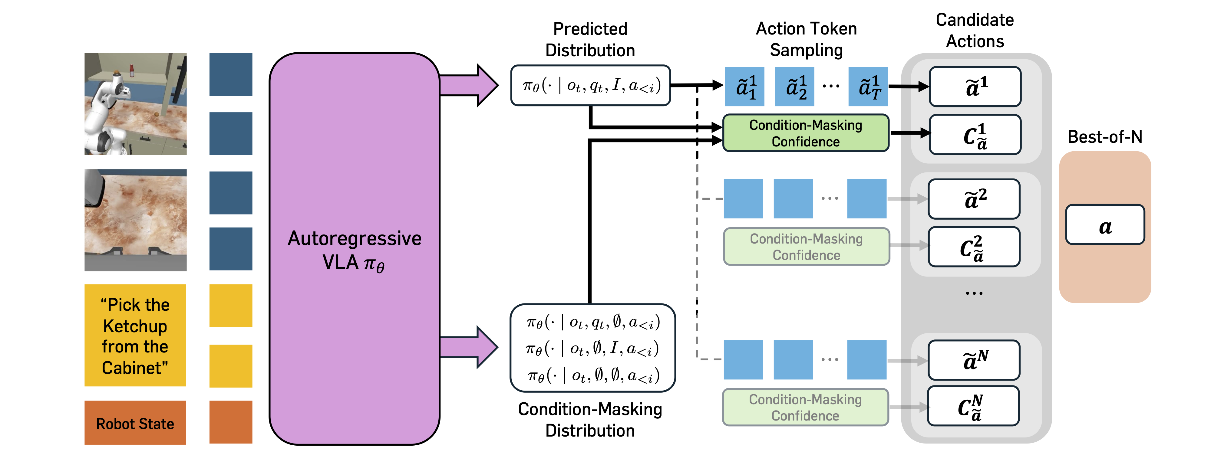Overview of MG-Select